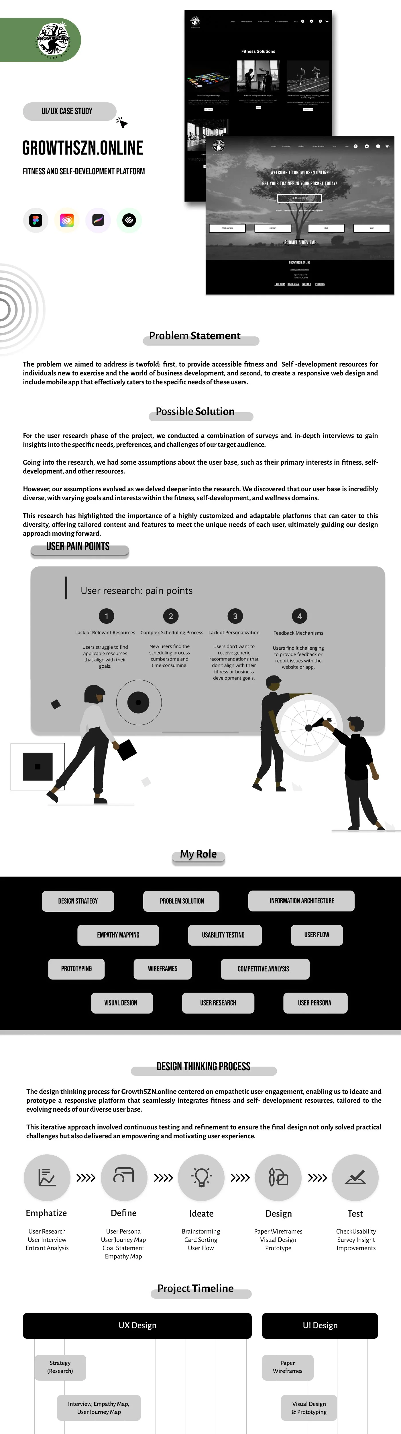 GrowthSZN original case study, section 1 of 5