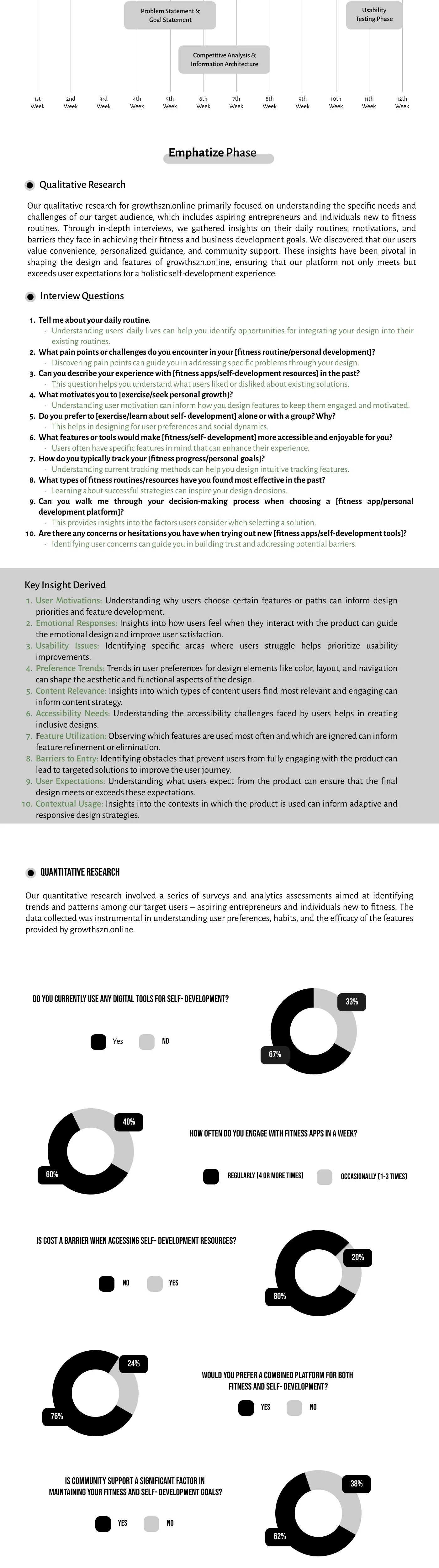 GrowthSZN original case study, section 2 of 5