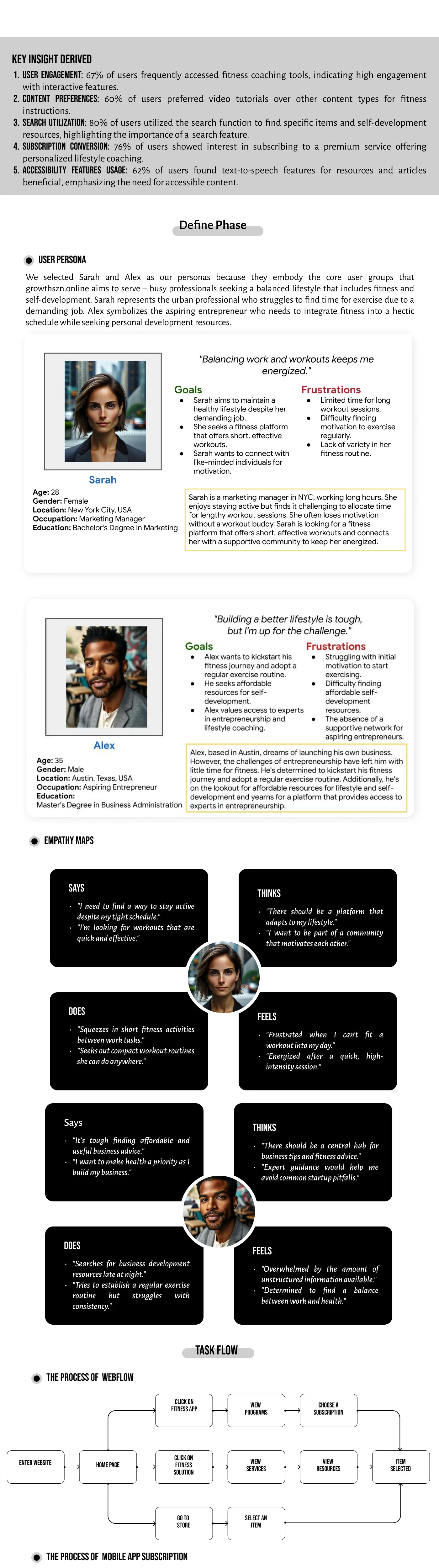 GrowthSZN original case study, section 3 of 5